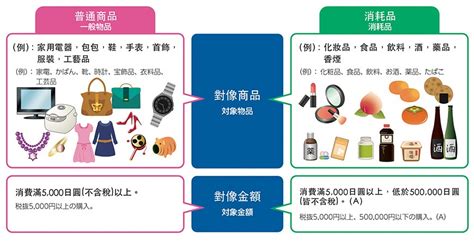 dior日本退稅